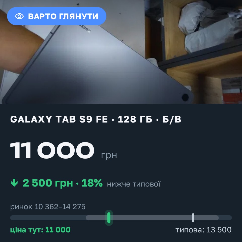 Знахідка Trofey: Samsung Galaxy Tab S9 Fe+ 128 ГБ б/у за 11 000 грн — на 2 500 грн (−19%) нижче ринку. Софіївська Борщагівка, 06.08 23:25.