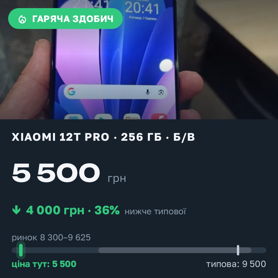 Знахідка Trofey: Xiaomi 12T Pro 256 ГБ б/у за 5 500 грн — на 4 000 грн (−36%) нижче ринку. Велика Багачка, 07.08 21:52.