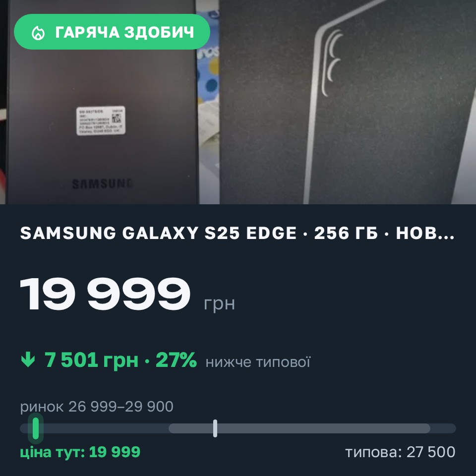 Знахідка Trofey: Galaxy S25 Edge 256 ГБ нові за 19 999 грн — на 7 501 грн (−27%) нижче ринку. Чернівці, 09.08 15:41.