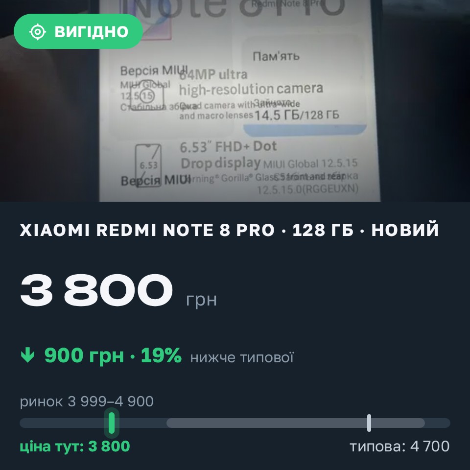 Знахідка Trofey: Redmi Note 8 Pro 128 ГБ нові за 3 800 грн — на 900 грн (−19%) нижче ринку. Кривий Ріг, 09.08 17:25.