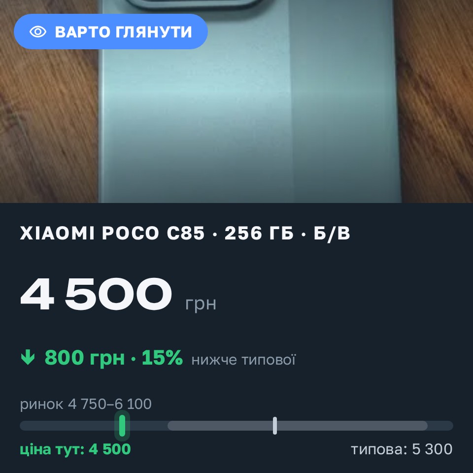 Знахідка Trofey: Poco C85 256 ГБ б/у за 4 500 грн — на 800 грн (−15%) нижче ринку. Винники, 09.08 22:23.