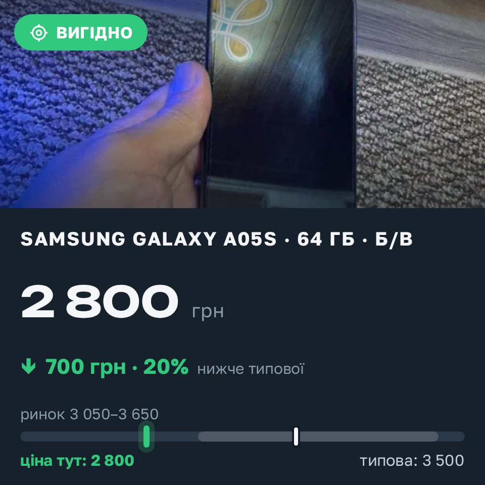 Знахідка Trofey: Galaxy A05s 64 ГБ б/у за 2 800 грн — на 700 грн (−20%) нижче ринку. Миколаїв, 14.08 09:27.