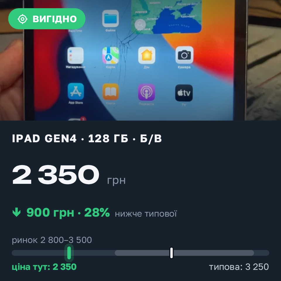 Знахідка Trofey: iPad (4th generation) 128 ГБ б/у за 2 350 грн — на 900 грн (−28%) нижче ринку. Обухів, 14.08 22:19.