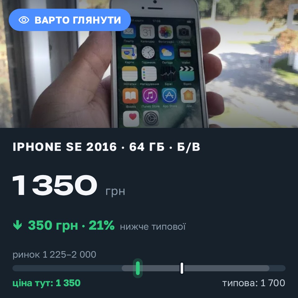 Знахідка Trofey: iPhone SE 2016 64 ГБ б/у за 1 350 грн — на 350 грн (−21%) нижче ринку. Харків, 16.08 15:27.
