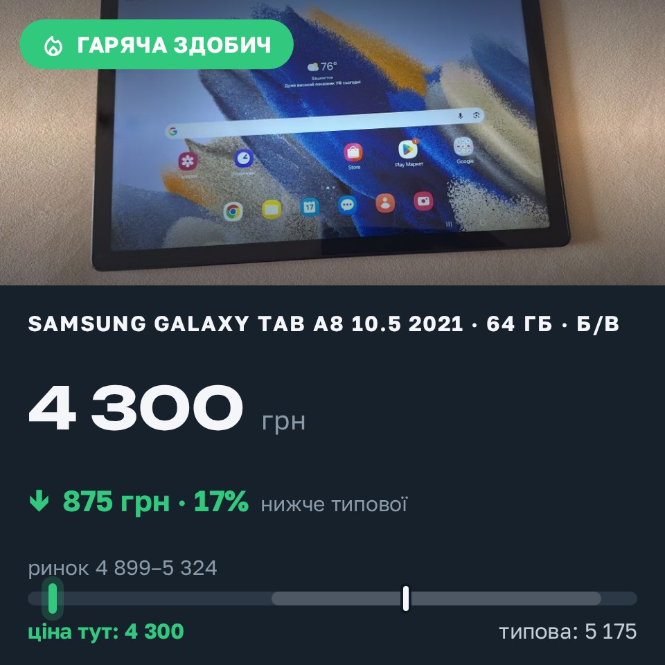 Знахідка Trofey: Samsung Galaxy Tab A8 10 5 (2021) 64 ГБ б/у за 4 300 грн — на 875 грн (−17%) нижче ринку. Збараж, 17.08 15:20.