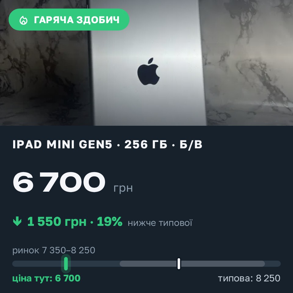 Знахідка Trofey: iPad mini (5th generation) 256 ГБ б/у за 6 700 грн — на 1 550 грн (−19%) нижче ринку. Львів, 17.08 16:17.