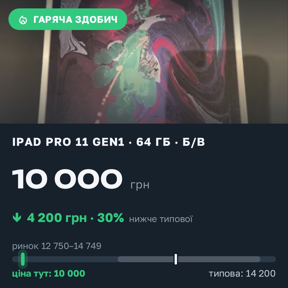 Знахідка Trofey: iPad Pro 11-inch (1st generation) 64 ГБ б/у за 10 000 грн — на 4 200 грн (−30%) нижче ринку. Київ, 17.08 22:23.