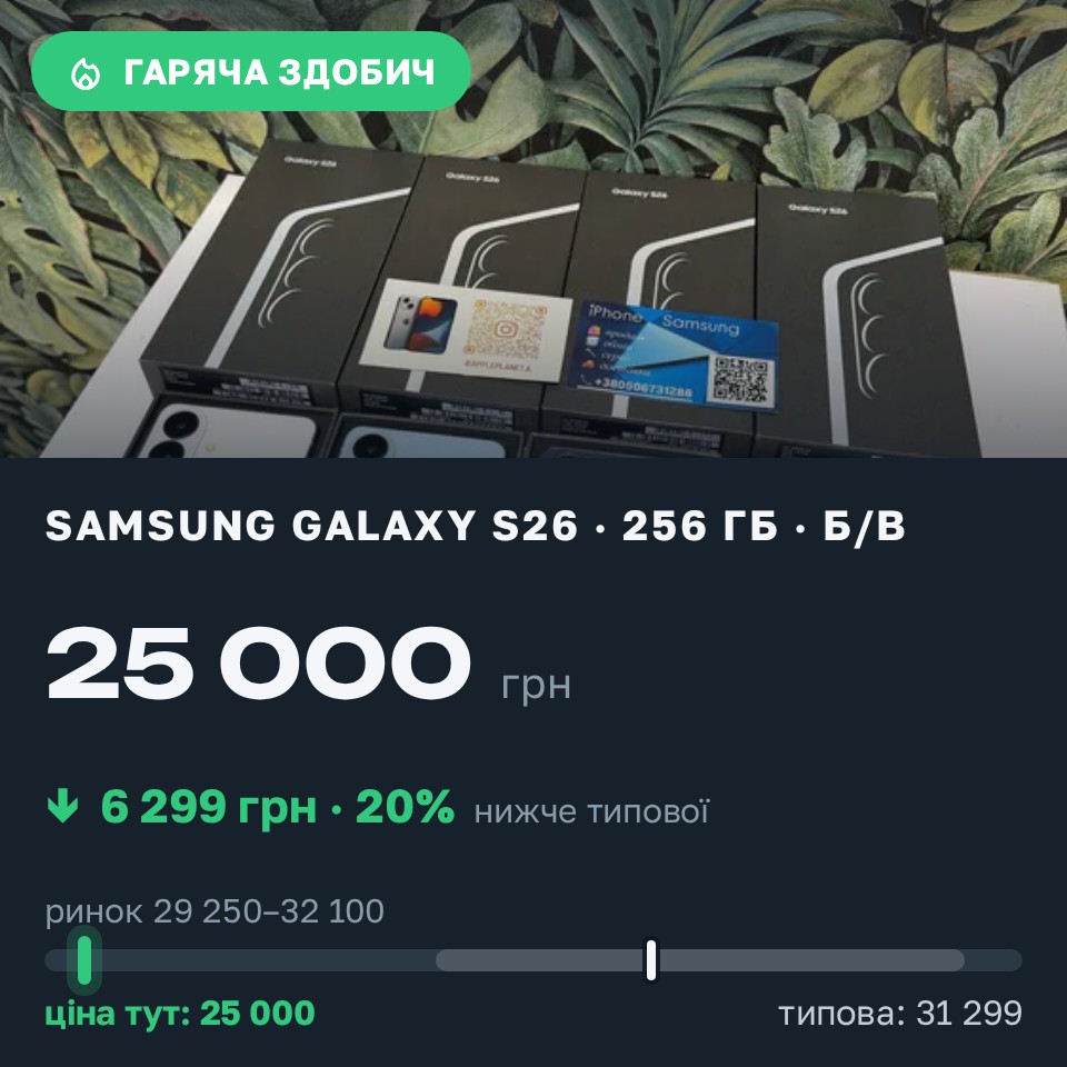 Знахідка Trofey: Galaxy S26 256 ГБ б/у за 25 000 грн — на 6 299 грн (−20%) нижче ринку. Харків, 17.08 22:41.