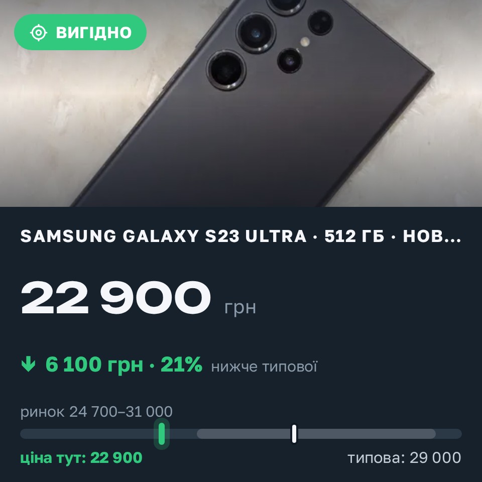 Знахідка Trofey: Galaxy S23 Ultra 512 ГБ нові за 22 900 грн — на 6 100 грн (−21%) нижче ринку. Рясне-Руське, 23.08 11:34.