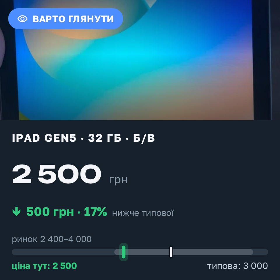 Знахідка Trofey: iPad (5th generation) 32 ГБ б/у за 2 500 грн — на 500 грн (−17%) нижче ринку. Стрий, 24.08 08:04.
