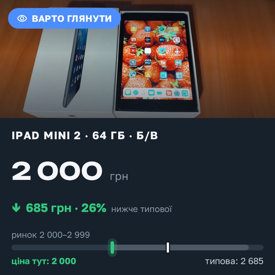 Знахідка Trofey: iPad mini 2 64 ГБ б/у за 2 000 грн — на 685 грн (−26%) нижче ринку. Харків, 24.08 13:23.