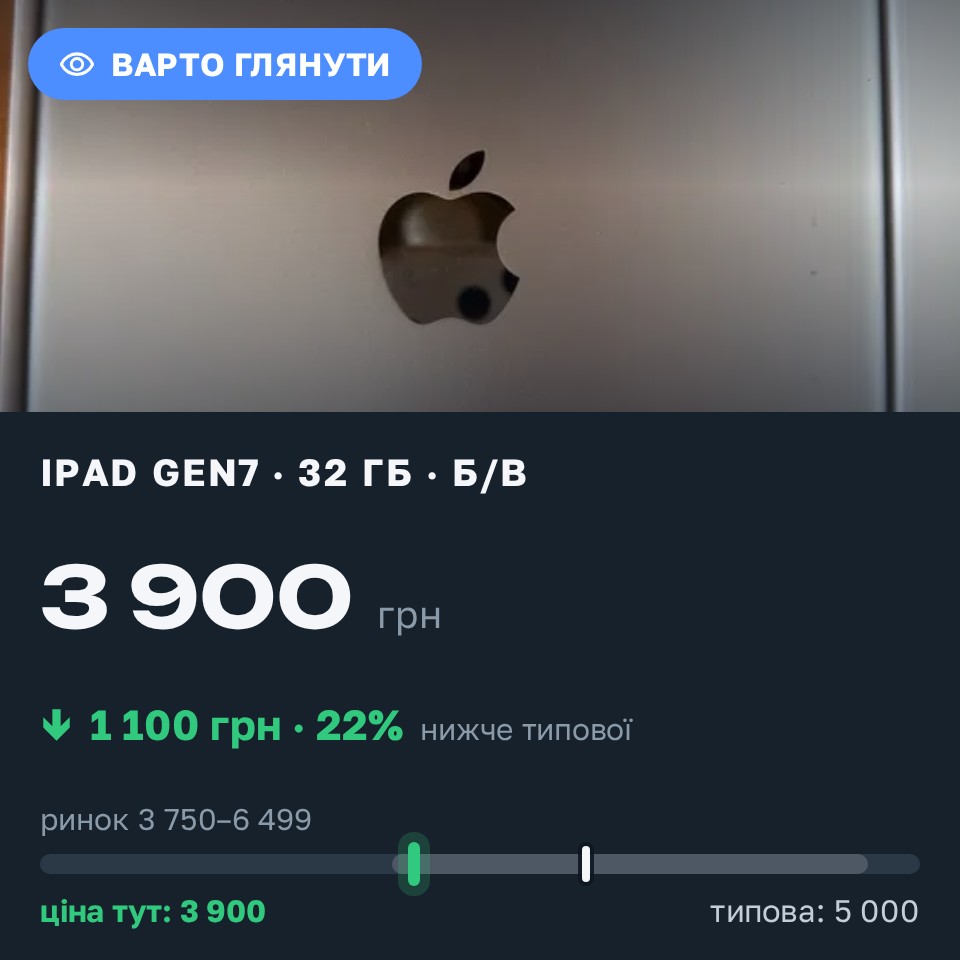 Знахідка Trofey: iPad (7th generation) 32 ГБ б/у за 3 900 грн — на 1 100 грн (−22%) нижче ринку. Лозова, 24.08 14:52.