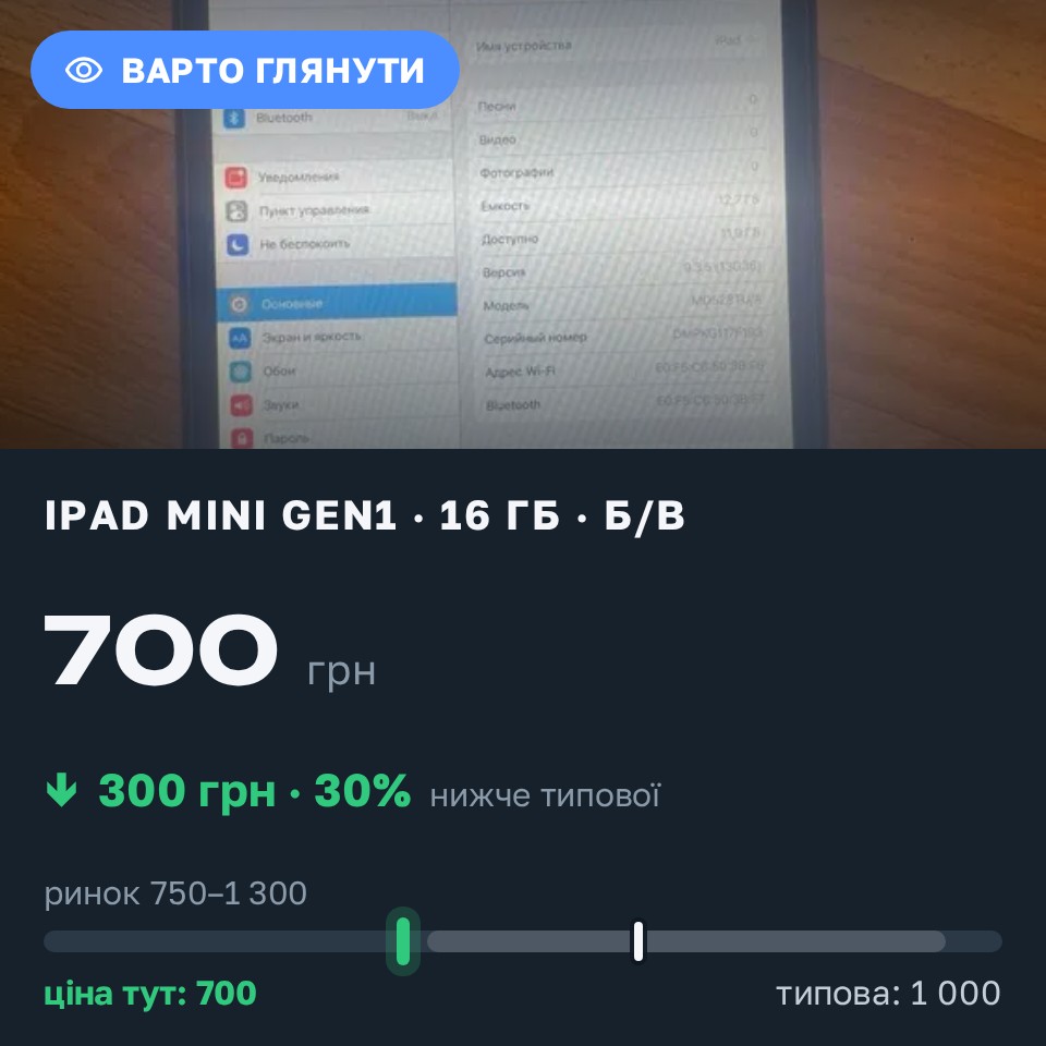 Знахідка Trofey: iPad mini (1st generation) 16 ГБ б/у за 700 грн — на 300 грн (−30%) нижче ринку. Дніпро, 24.08 17:46.