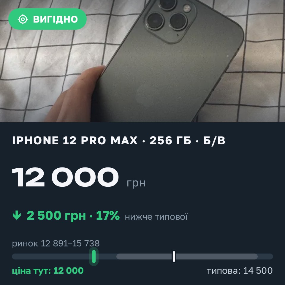 Знахідка Trofey: iPhone 12 Pro Max 256 ГБ б/у за 12 000 грн — на 2 500 грн (−17%) нижче ринку. Одеса, 25.08 00:16.