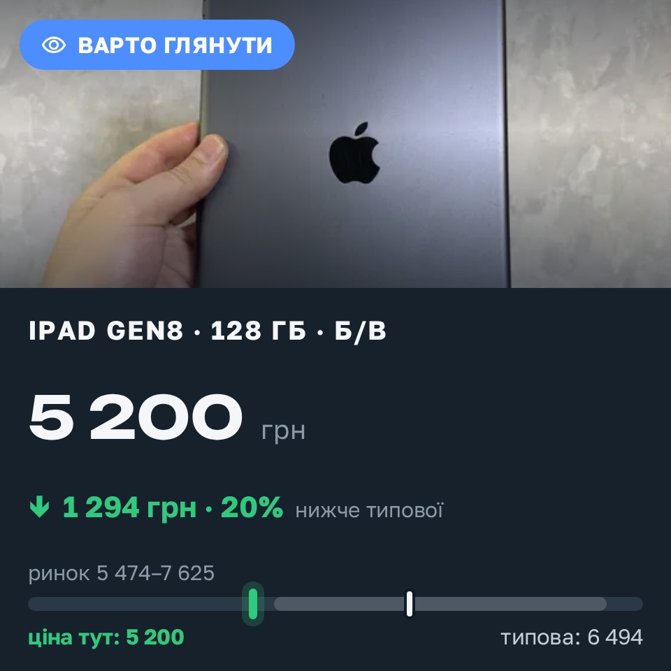 Знахідка Trofey: iPad (8th generation) 128 ГБ б/у за 5 200 грн — на 1 294 грн (−20%) нижче ринку. Львів, 25.08 00:44.