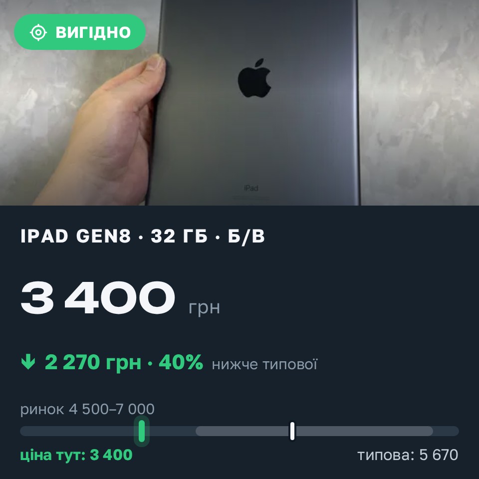 Знахідка Trofey: iPad (8th generation) 32 ГБ б/у за 3 400 грн — на 2 270 грн (−40%) нижче ринку. Львів, 25.08 01:49.