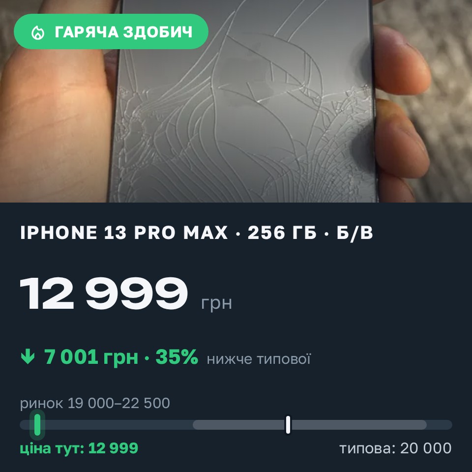 Знахідка Trofey: iPhone 13 Pro Max 256 ГБ б/у за 12 999 грн — на 7 001 грн (−35%) нижче ринку. Виноградів, 25.08 08:05.