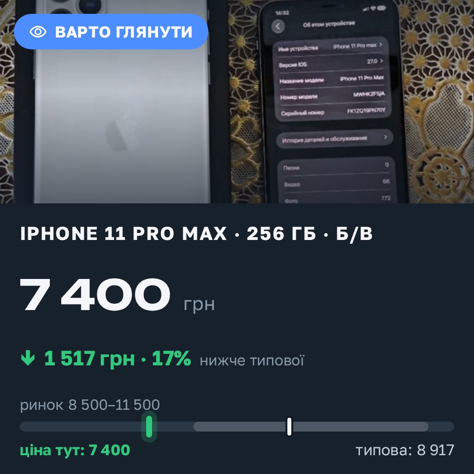 Знахідка Trofey: iPhone 11 Pro Max 256 ГБ б/у за 7 400 грн — на 2 600 грн (−17%) нижче ринку. Ониськове, 25.08 10:46.