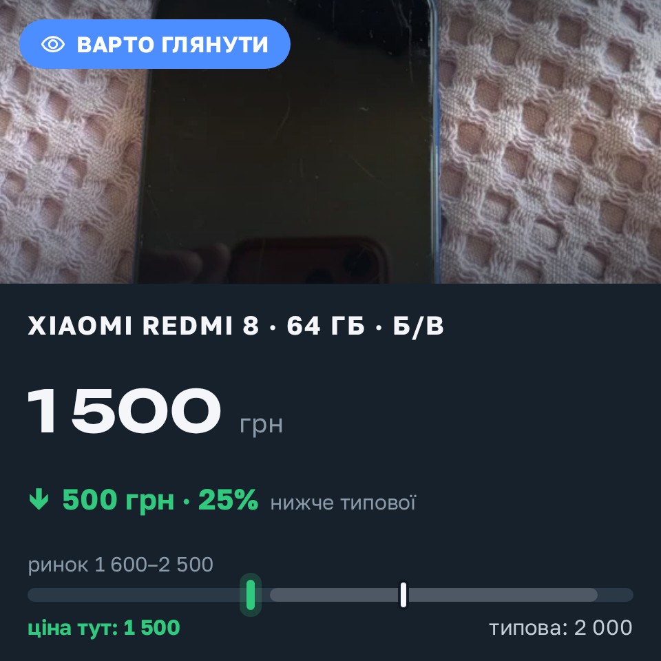 Знахідка Trofey: Redmi 8 64 ГБ б/у за 1 500 грн — на 600 грн (−25%) нижче ринку. Стрий, 25.08 11:11.