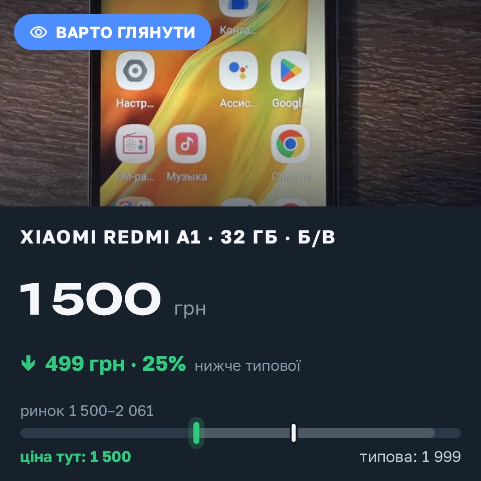 Знахідка Trofey: Redmi A1 32 ГБ б/у за 1 500 грн — на 499 грн (−25%) нижче ринку. Харків, 25.08 11:20.