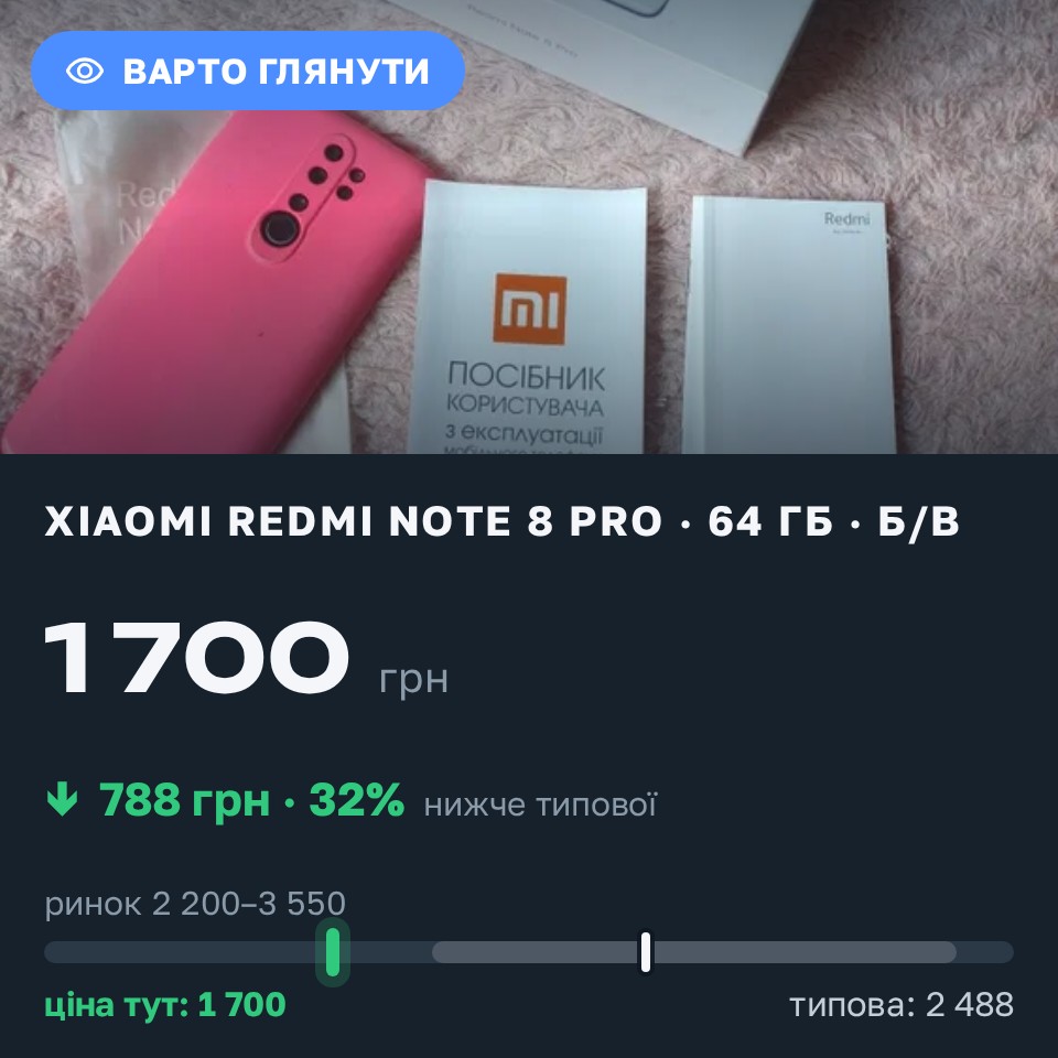 Знахідка Trofey: Redmi Note 8 Pro 64 ГБ б/у за 1 700 грн — на 1 250 грн (−32%) нижче ринку. Красносілка, 25.08 11:41.