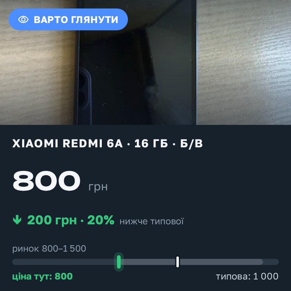 Знахідка Trofey: Redmi 6a 16 ГБ б/у за 800 грн — на 200 грн (−20%) нижче ринку. Вінниця, 25.08 11:53.