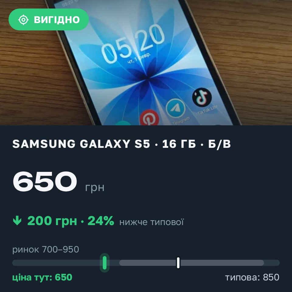 Знахідка Trofey: Galaxy S5 16 ГБ б/у за 650 грн — на 200 грн (−24%) нижче ринку. Київ, 25.08 12:01.