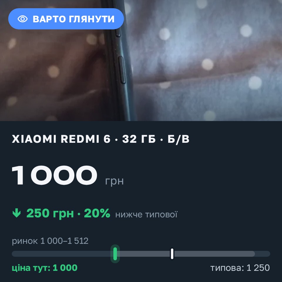 Знахідка Trofey: Redmi 6 32 ГБ б/у за 1 000 грн — на 250 грн (−20%) нижче ринку. Кривий Ріг, 25.08 12:21.