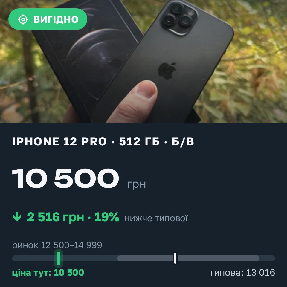 Знахідка Trofey: iPhone 12 Pro 512 ГБ б/у за 10 500 грн — на 3 400 грн (−19%) нижче ринку. Кропивницький, 25.08 13:05.