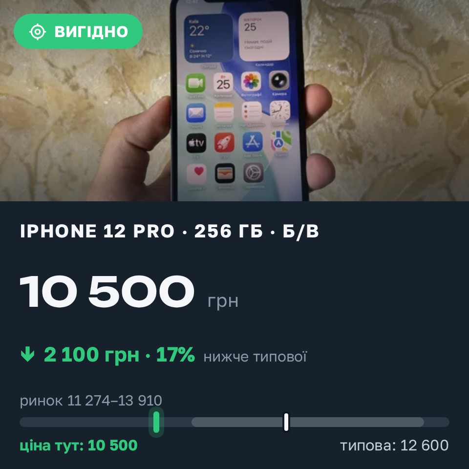 Знахідка Trofey: iPhone 12 Pro 256 ГБ б/у за 10 500 грн — на 2 100 грн (−17%) нижче ринку. Луцьк, 25.08 13:11.