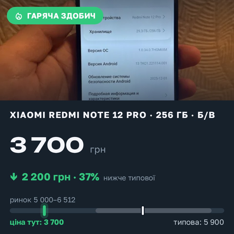 Знахідка Trofey: Redmi Note 12 Pro 256 ГБ б/у за 3 700 грн — на 2 200 грн (−37%) нижче ринку. Нікополь, 25.08 13:17.
