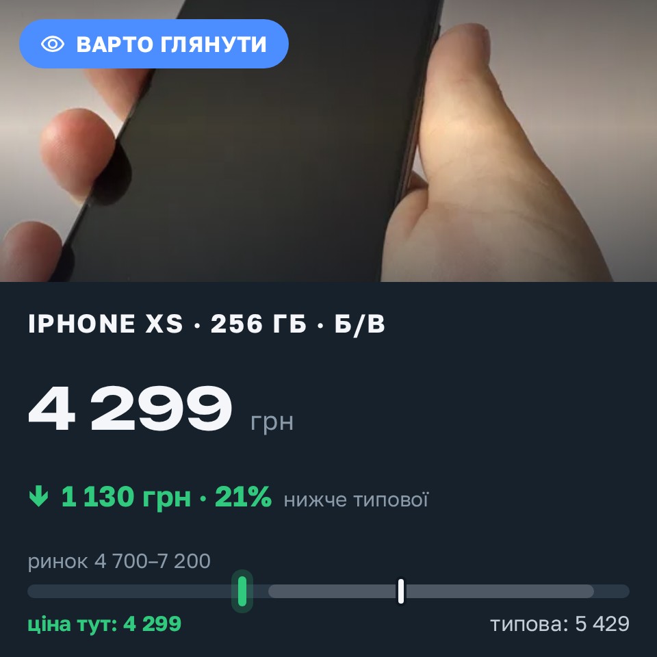 Знахідка Trofey: iPhone XS 256 ГБ б/у за 4 299 грн — на 1 501 грн (−21%) нижче ринку. Вінниця, 25.08 13:24.