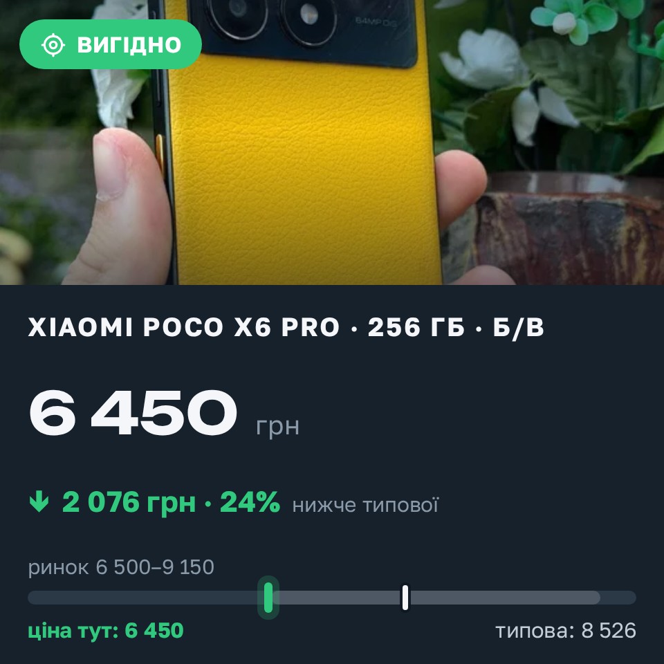Знахідка Trofey: Poco X6 Pro 256 ГБ б/у за 6 450 грн — на 2 500 грн (−24%) нижче ринку. Котиківка, 25.08 14:50.