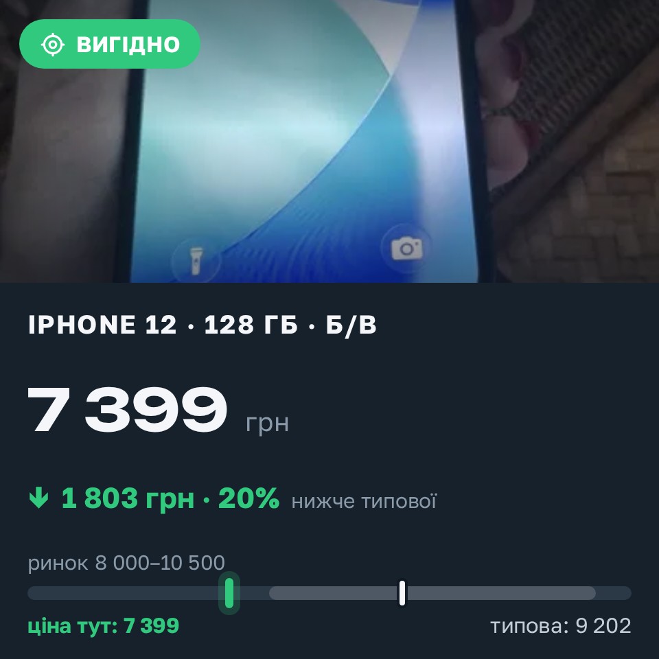 Знахідка Trofey: iPhone X 256 ГБ б/у за 7 399 грн — на 1 803 грн (−20%) нижче ринку. Івано-Франківськ, 25.08 15:20.