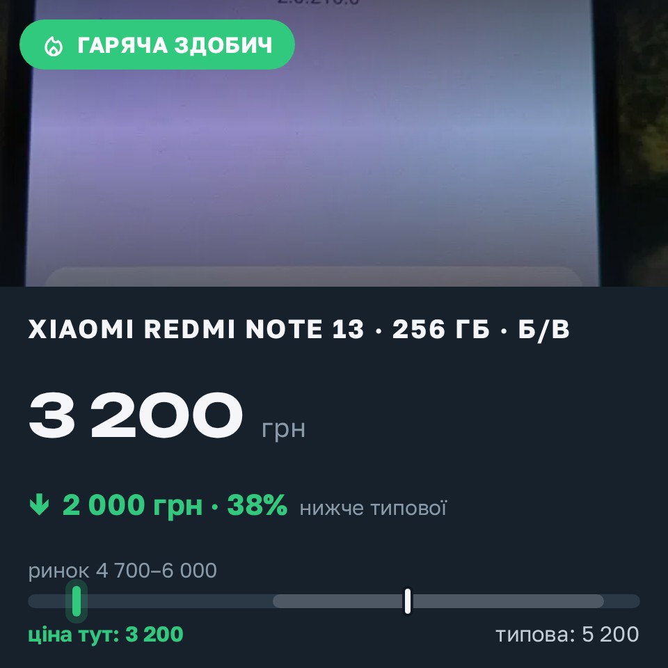 Знахідка Trofey: Redmi Note 13 256 ГБ б/у за 3 200 грн — на 2 000 грн (−39%) нижче ринку. Миколаїв, 25.08 15:33.