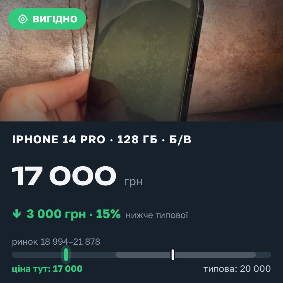 Знахідка Trofey: iPhone 14 Pro 128 ГБ б/у за 17 000 грн — на 3 000 грн (−15%) нижче ринку. Вільногірськ, 25.08 15:43.