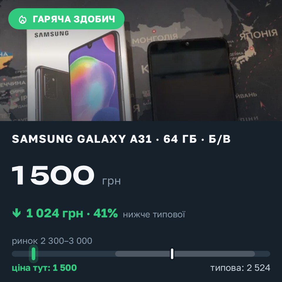 Знахідка Trofey: Galaxy A31 64 ГБ б/у за 1 500 грн — на 1 150 грн (−41%) нижче ринку. Житомир, 25.08 15:51.