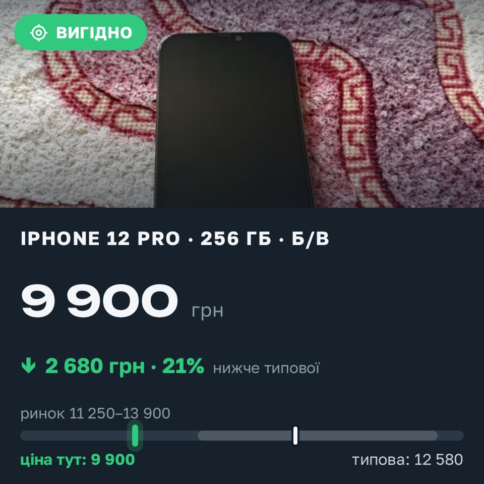 Знахідка Trofey: iPhone 12 Pro 256 ГБ б/у за 9 900 грн — на 2 680 грн (−21%) нижче ринку. Миколаїв, 25.08 15:53.