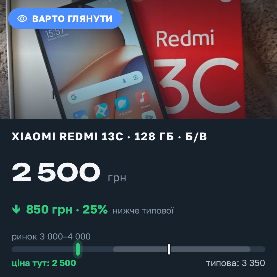 Знахідка Trofey: Redmi 13c 128 ГБ б/у за 2 500 грн — на 850 грн (−25%) нижче ринку. Черкаси, 25.08 16:10.