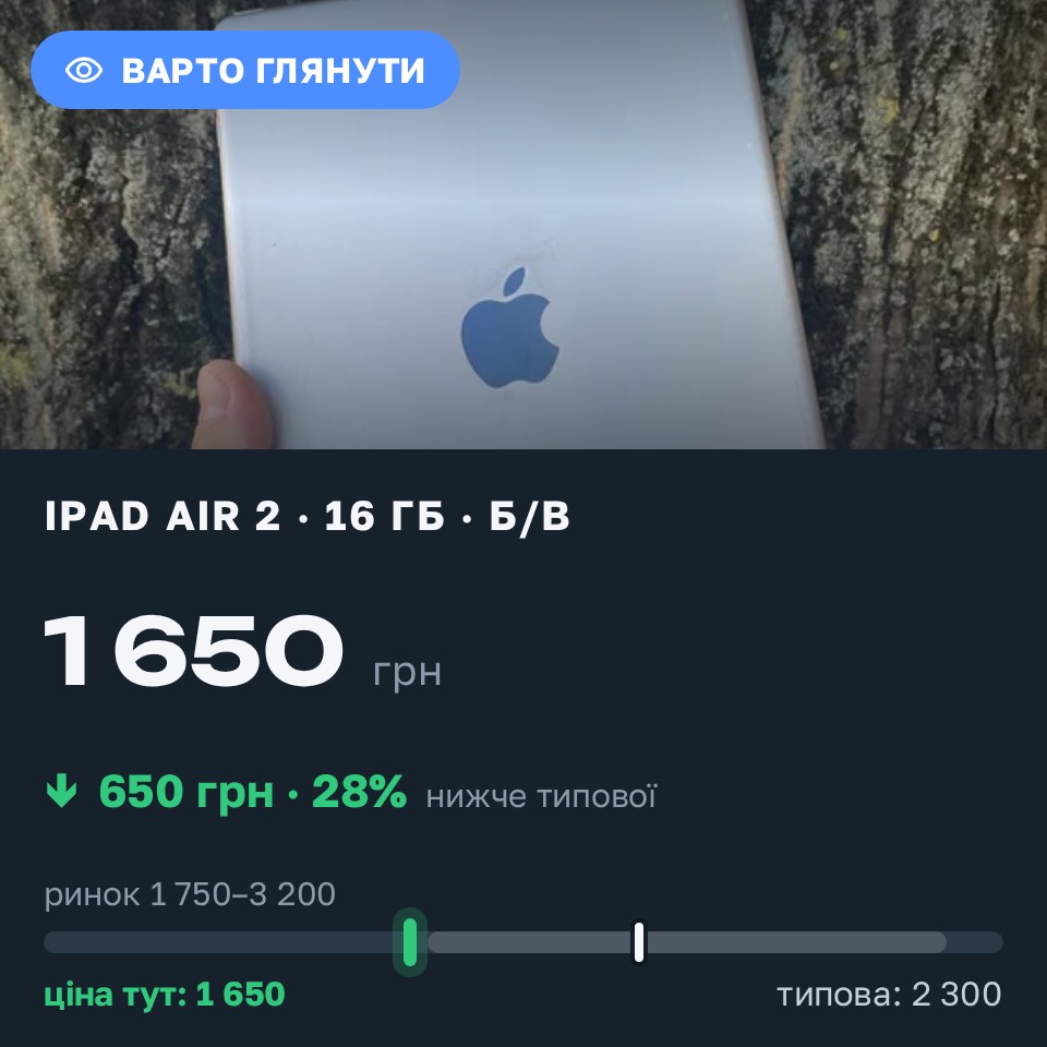 Знахідка Trofey: iPad Air 2 16 ГБ б/у за 1 650 грн — на 650 грн (−28%) нижче ринку. Київ, 25.08 16:29.