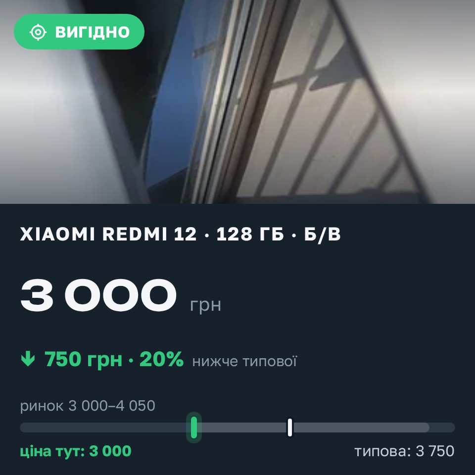 Знахідка Trofey: Redmi 12 128 ГБ б/у за 3 000 грн — на 750 грн (−20%) нижче ринку. Вознесенськ, 25.08 16:55.