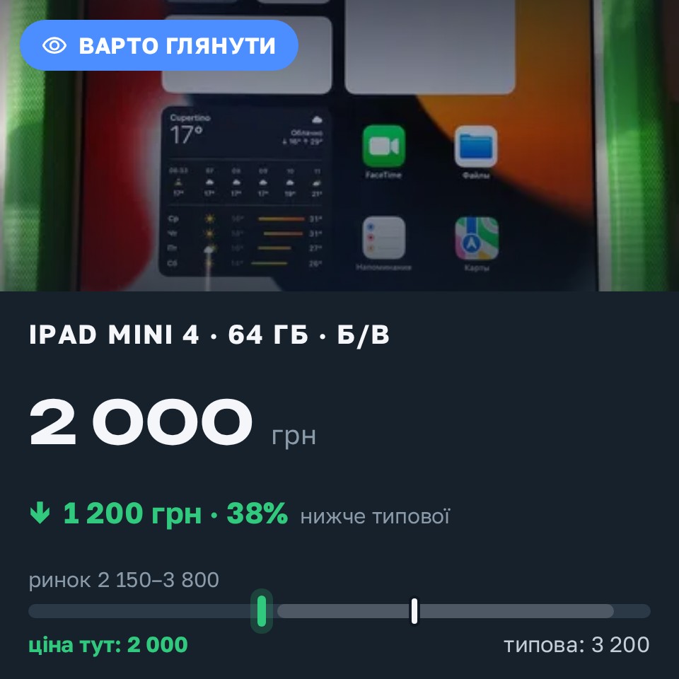 Знахідка Trofey: iPad mini 4 64 ГБ б/у за 2 000 грн — на 1 200 грн (−38%) нижче ринку. Кам’янське, 25.08 17:17.