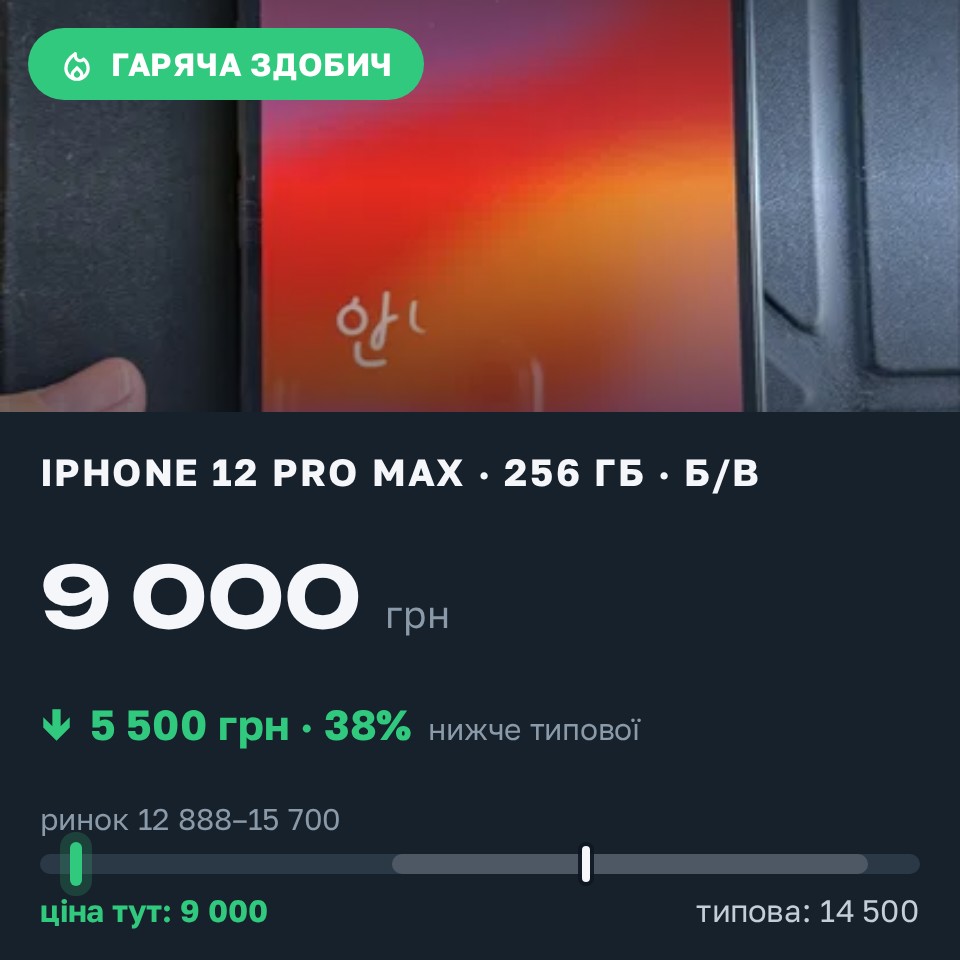 Знахідка Trofey: iPhone 12 Pro Max 256 ГБ б/у за 9 000 грн — на 5 500 грн (−38%) нижче ринку. Кривий Ріг, 25.08 17:25.