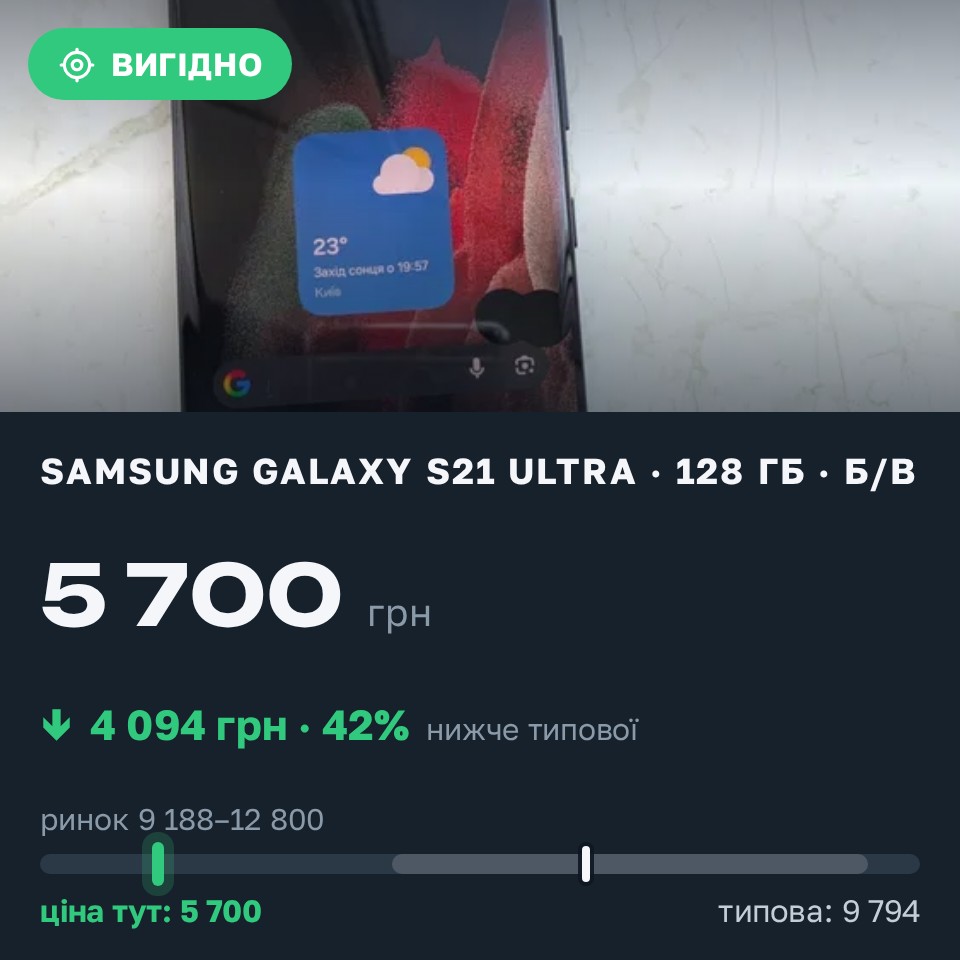 Знахідка Trofey: Galaxy S21 Ultra 128 ГБ б/у за 5 700 грн — на 5 300 грн (−42%) нижче ринку. Великий Дальник, 25.08 18:15.