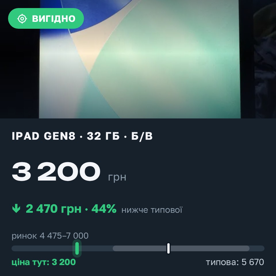 Знахідка Trofey: iPad (8th generation) 32 ГБ б/у за 3 200 грн — на 2 470 грн (−44%) нижче ринку. Київ, 25.08 18:20.