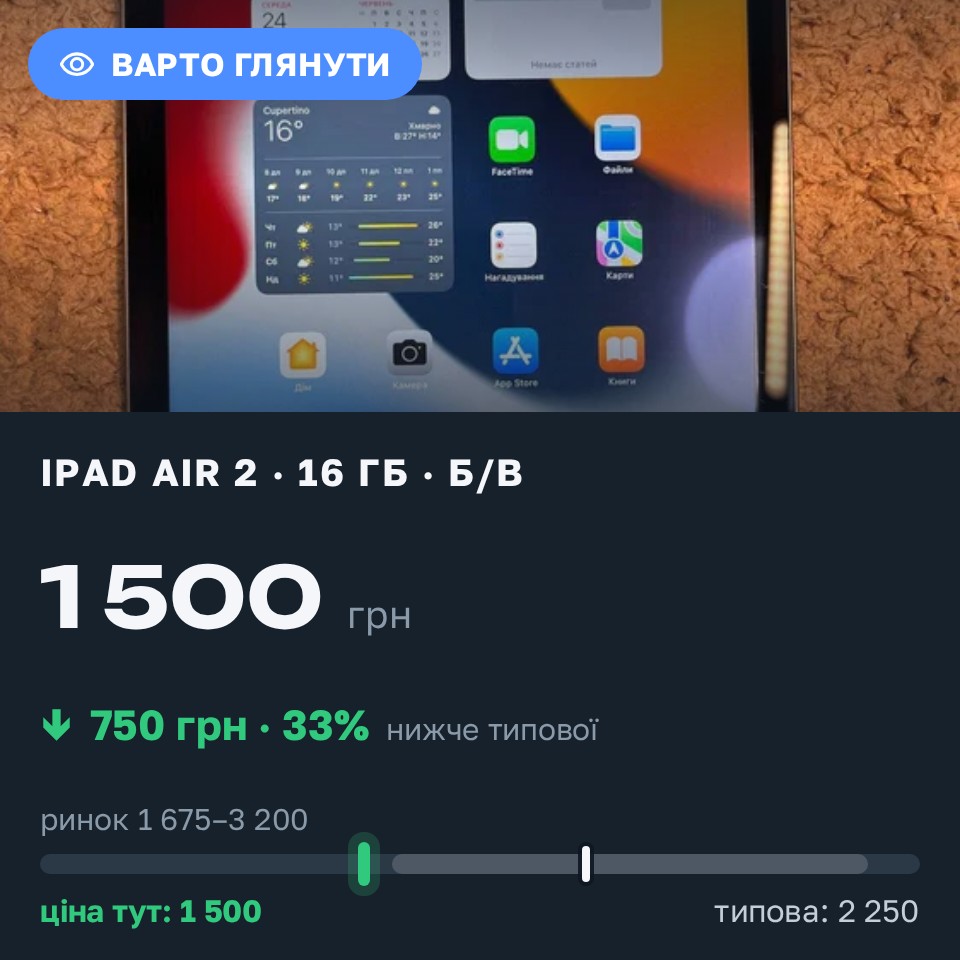 Знахідка Trofey: iPad Air 2 16 ГБ б/у за 1 500 грн — на 750 грн (−33%) нижче ринку. Київ, 25.08 18:32.
