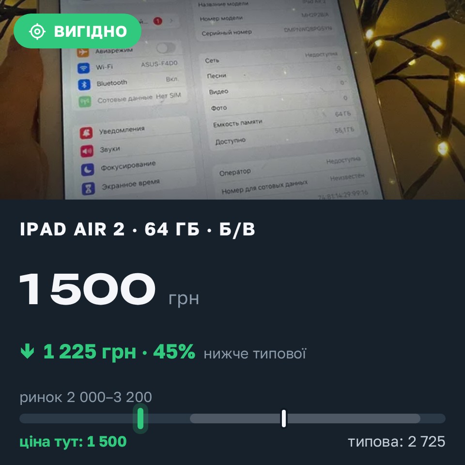 Знахідка Trofey: iPad Air 2 64 ГБ б/у за 1 500 грн — на 1 225 грн (−45%) нижче ринку. Київ, 25.08 19:03.