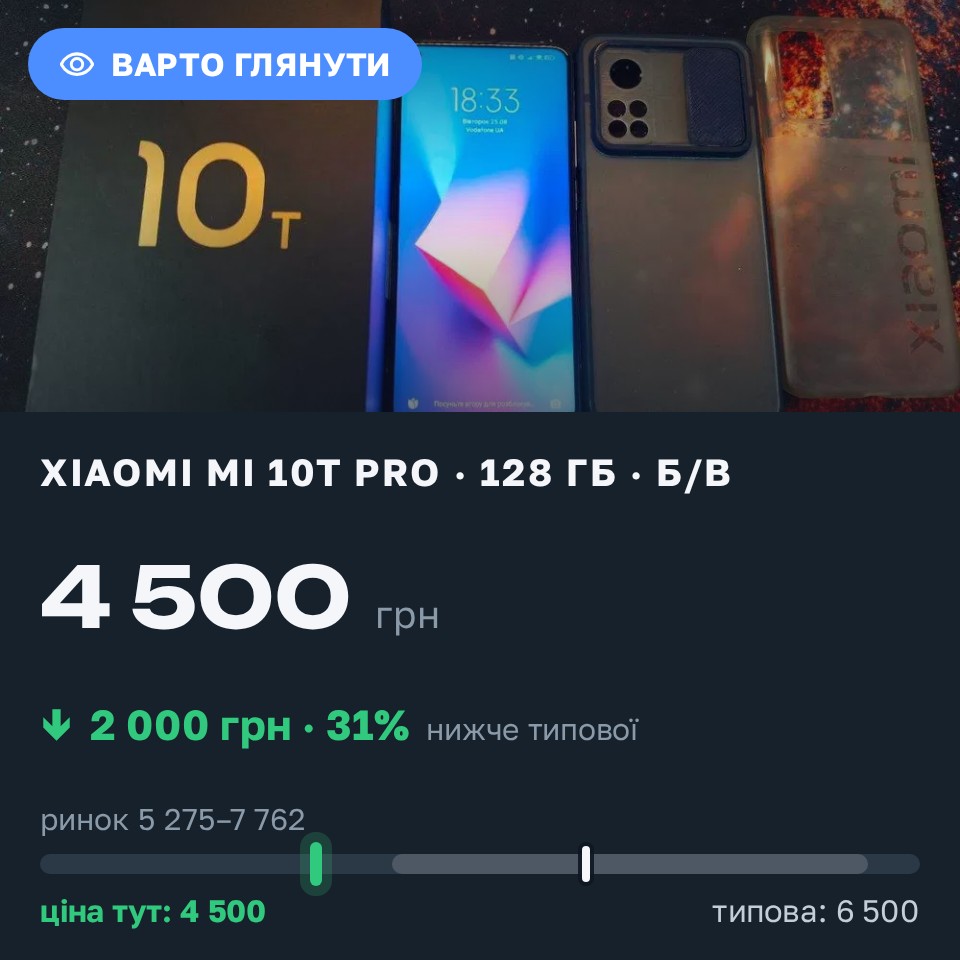 Знахідка Trofey: Xiaomi Mi 10T Pro 128 ГБ б/у за 4 500 грн — на 2 000 грн (−31%) нижче ринку. Львів, 25.08 19:16.