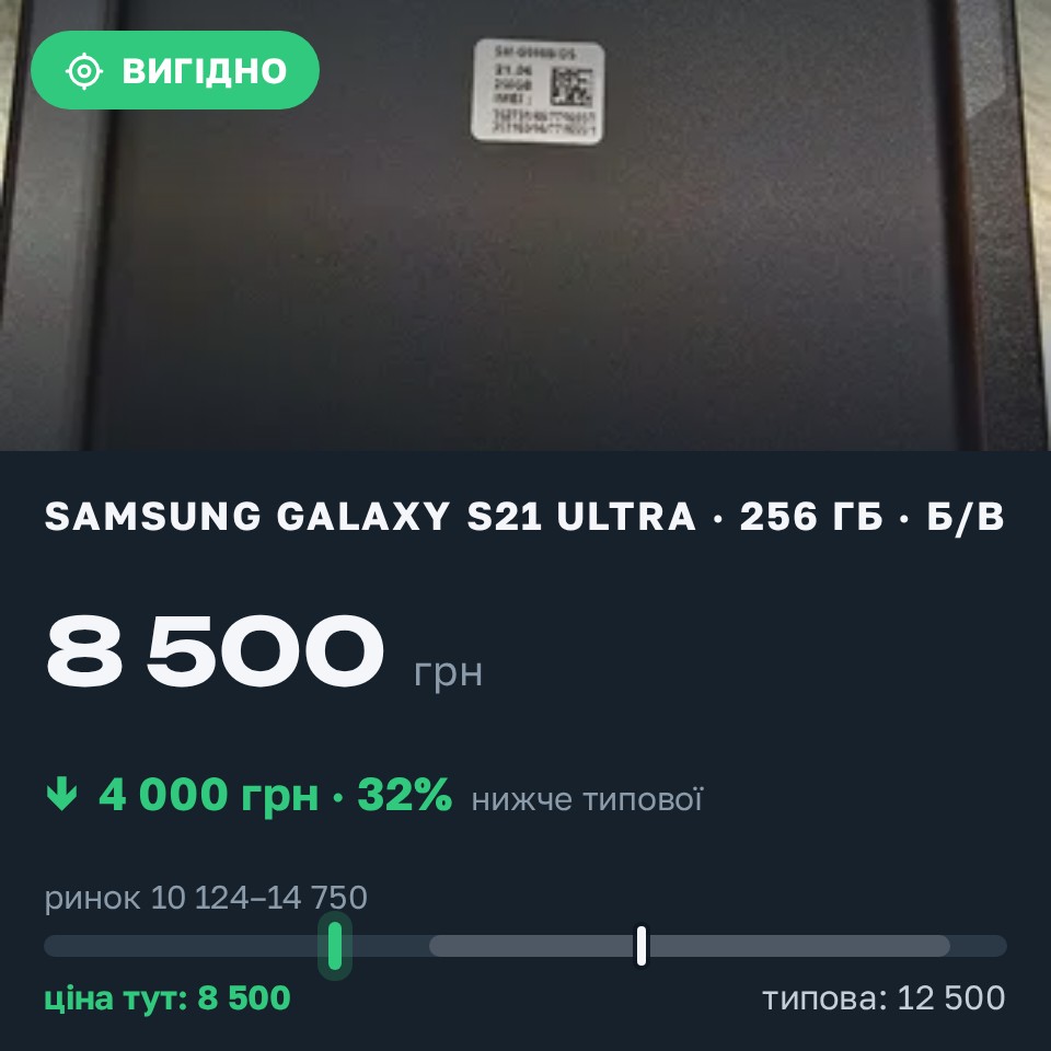 Знахідка Trofey: Galaxy S21 Ultra 256 ГБ б/у за 8 500 грн — на 4 000 грн (−32%) нижче ринку. Київ, 25.08 19:21.