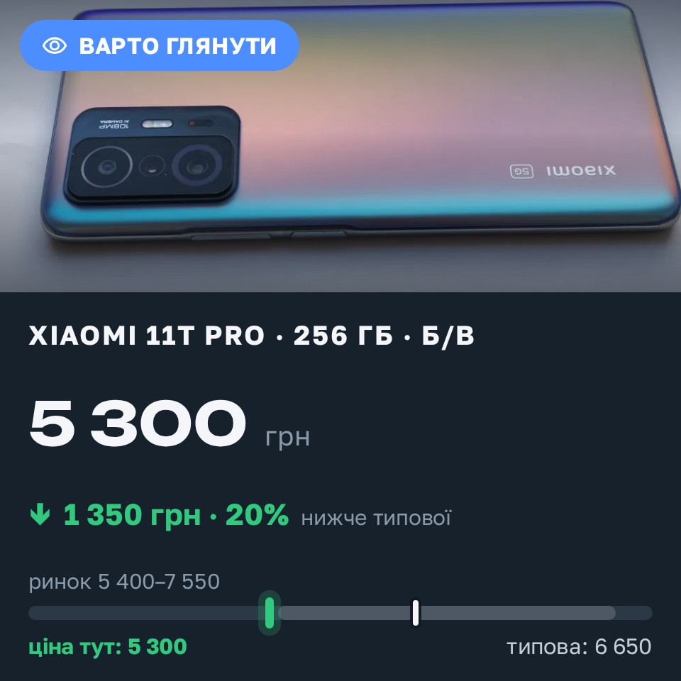 Знахідка Trofey: Xiaomi 11T Pro 256 ГБ б/у за 5 300 грн — на 1 350 грн (−20%) нижче ринку. Петропавлівська Борщагівка, 25.08 19:26.